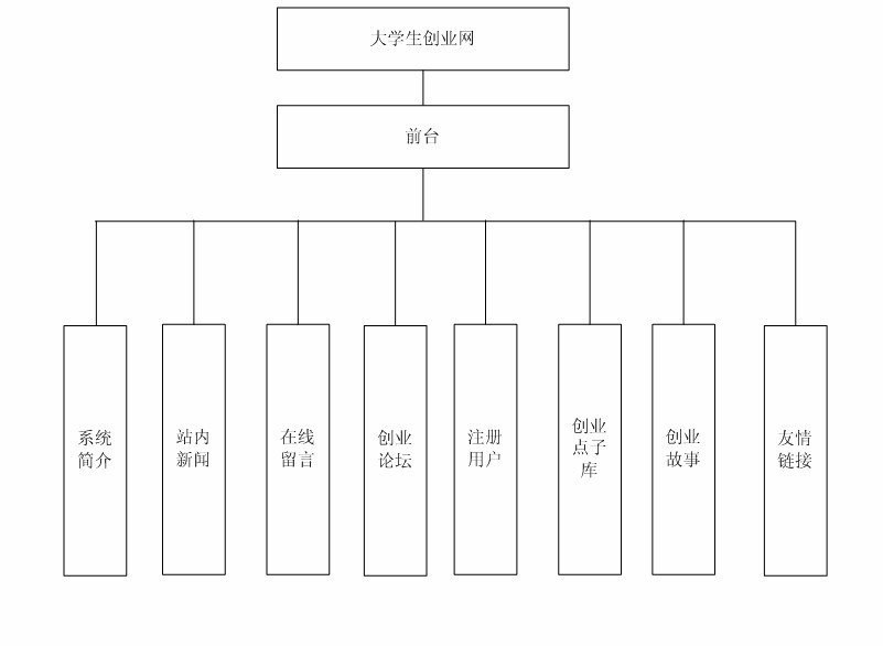 (chung)I(y)W(wng)վǰ_(ti)