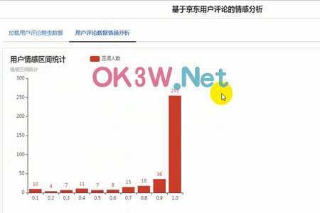 用戶評論情感分析畢業(yè)設(shè)計